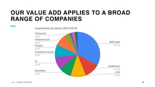 L J V E N T U R E S 25
OUR VALUE ADD APPLIES TO A BROAD
RANGE OF COMPANIES
 