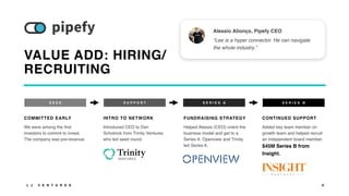 Alessio Alionço, Pipefy CEO
“Lee is a hyper connector. He can navigate
the whole industry.”
9
S E E D
COMMITTED EARLY
We were among the first
investors to commit to invest.
The company was pre-revenue.
S U P P O R T
INTRO TO NETWORK
Introduced CEO to Dan
Scholnick from Trinity Ventures
who led seed round.
S E R I E S B
CONTINUED SUPPORT
Added key team member on
growth team and helped recruit
an independent board member.
$45M Series B from
Insight.
S E R I E S A
FUNDRAISING STRATEGY
Helped Alessio (CEO) orient the
business model and get to a
Series A. Openview and Trinity
led Series A.
L J V E N T U R E S
VALUE ADD: HIRING/
RECRUITING
 