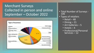 Merchant Survey Results October 2022 | PPT