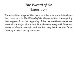The Wizard of Oz
Exposition
The exposition stage of the story sets the scene and introduces
the characters. In The Wizard of Oz, the exposition is everything
that happens from the beginning of the story to the tornado. We
meet all the major characters. Dorothy runs away with Toto and
meets Professor Marvel; and on her way back to the farm,
Dorothy is overtaken by the storm.
 