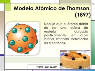 Teoria atomica
