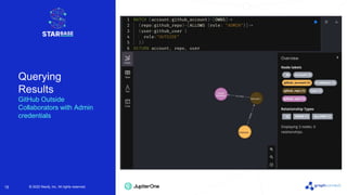 © 2022 Neo4j, Inc. All rights reserved.
© 2022 Neo4j, Inc. All rights reserved.
15
Querying
Results
GitHub Outside
Collaborators with Admin
credentials
 