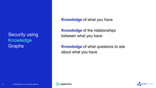 © 2022 Neo4j, Inc. All rights reserved.
© 2022 Neo4j, Inc. All rights reserved.
2
Knowledge of what you have
Knowledge of the relationships
between what you have
Knowledge of what questions to ask
about what you have
Security using
Knowledge
Graphs
 