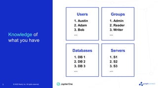 © 2022 Neo4j, Inc. All rights reserved.
© 2022 Neo4j, Inc. All rights reserved.
3
Knowledge of
what you have
Users
1. Austin
2. Adam
3. Bob
…
Groups
1. Admin
2. Reader
3. Writer
…
Databases
1. DB 1
2. DB 2
3. DB 3
…
Servers
1. S1
2. S2
3. S3
…
 
