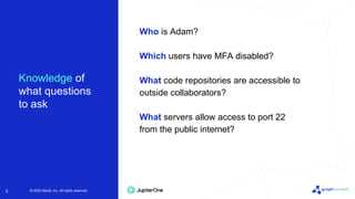 © 2022 Neo4j, Inc. All rights reserved.
© 2022 Neo4j, Inc. All rights reserved.
5
Who is Adam?
Which users have MFA disabled?
What code repositories are accessible to
outside collaborators?
What servers allow access to port 22
from the public internet?
Knowledge of
what questions
to ask
 