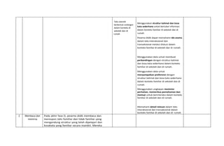 Teks otentik
berbentuk undangan
dalam konteks di
sekolah dan di
rumah
Menggunakan struktur kalimat dan kosa
kata sederhana untuk bertukar informasi
dalam konteks familiar di sekolah dan di
rumah.
Peserta didik dapat memahami ide utama
dalam teks interaksional dan
transaksional melalui diskusi dalam
konteks familiar di sekolah dan di rumah.
Menggunakan data untuk membuat
perbandingan dengan struktur kalimat
dan kosa kata sederhana dalam konteks
familiar di sekolah dan di rumah.
Menggunakan data untuk
menyampaikan preferensi dengan
struktur kalimat dan kosa kata sederhana
dalam konteks familiar di sekolah dan di
rumah.
Menggunakan ungkapan meminta
perhatian, memeriksa pemahaman dan
memuji untuk berinteraksi dalam konteks
familiar di sekolah dan di rumah.
Memahami detail relevan dalam teks
interaksional dan transaksional dalam
konteks familiar di sekolah dan di rumah.
2 Membaca dan
memirsa
Pada akhir fase D, peserta didik membaca dan
merespon teks familiar dan tidak familiar yang
mengandung struktur yang telah dipelajari dan
kosakata yang familiar secara mandiri. Mereka
 