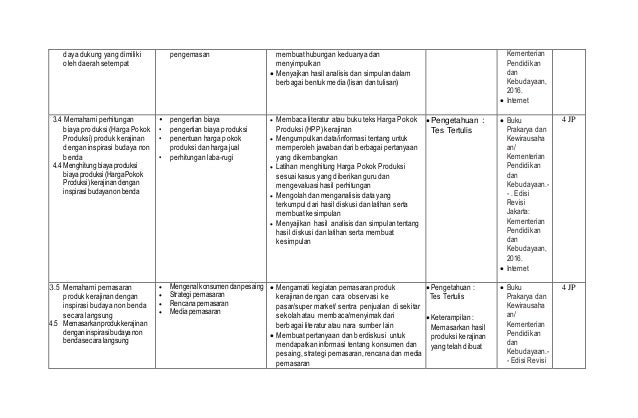 Lk. 3 silabus pkwu sem 1