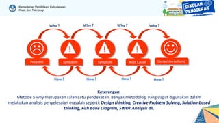 LK-2_Modul Perencanaan Berbasis Data_Ruang Kolaborasi_Pengantar Masalah ...