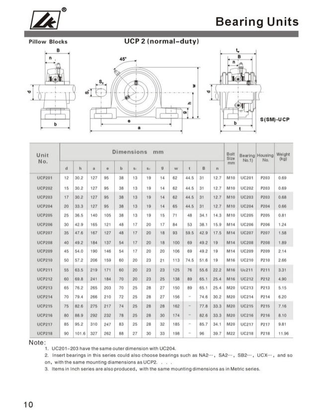 LK Pillow Block Bearings
