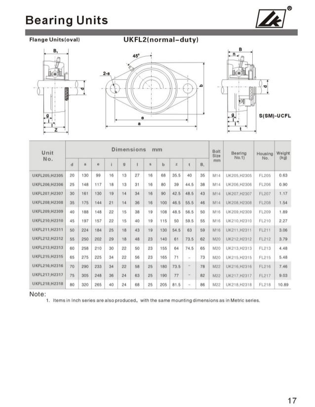 LK Pillow Block Bearings