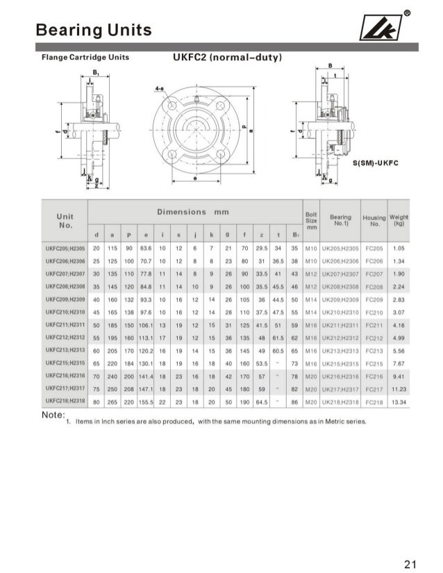 UCFA207-20 Flange Cartridge Bearing Unit 1 1//4/" inch Mounted Bearings