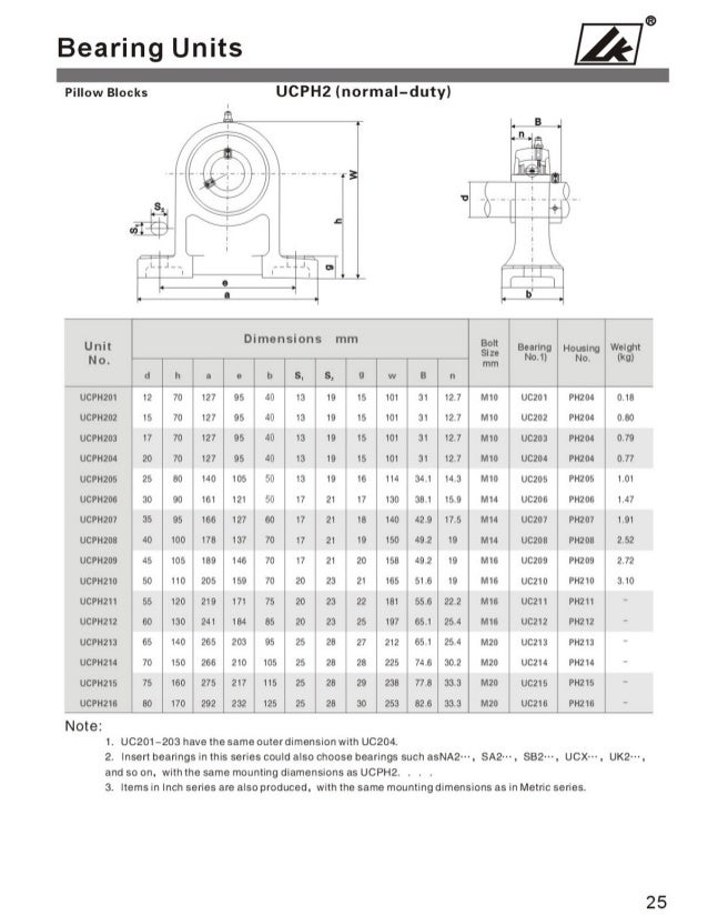 LK Pillow Block Bearings