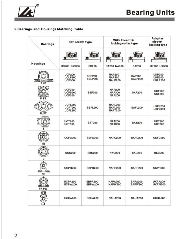 Pillow Block Bearing Size Chart