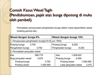 Contoh Kasus Wesel Tagih
(Pendiskontoan, pajak atas bunga dipotong di muka
oleh pembeli)
Pencatatan penyesuaian penghasilan bunga dalam masa kepemilikan wesel
(holding period) sbb :

Wesel dengan bunga 9%

Wesel dengan bunga 15%

1. Penyesuaian penghasilan bunga(10-25 juni 1993)
Piutang bunga
3.750
Pengahsilan bunga
3.750

Piutang bunga
6.250
Penghasilan bunga
6.250

2. Pencatatan penjualan wesel
Kas
Rugi penjualan wesel
Piutang bunga
Piutang wesel

999.775
3.975
3.750
1.000.000

Kas
1.009.625
Piutang bunga
6.250
Piutang wesel
1.000.000
Laba penjualan wesel
3.375

 