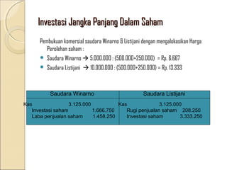Investasi Jangka Panjang Dalam Saham
Pembukuan komersial saudara Winarno & Listijani dengan mengalokasikan Harga
Perolehan saham :
 Saudara Winarno  5.000.000 : (500.000+250.000) = Rp. 6.667
 Saudara Listijani  10.000.000 : (500.000+250.000) = Rp. 13.333

Saudara Winarno

Saudara Listijani

Kas
3.125.000
Kas
3.125.000
Investasi saham
1.666.750
Rugi penjualan saham 208.250
Laba penjualan saham
1.458.250
Investasi saham
3.333.250

 