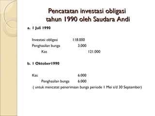Pencatatan investasi obligasi
tahun 1990 oleh Saudara Andi
a. 1 Juli 1990
Investasi obligasi
Penghasilan bunga

118.000
3.000

Kas

121.000

b. 1 Oktober1990
Kas

6.000
Penghasilan bunga

6.000

( untuk mencatat penerimaan bunga periode 1 Mei s/d 30 September)

 