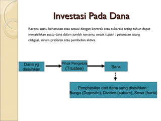 Investasi Pada Dana
Karena suatu keharusan atau sesuai dengan kontrak atau sukarela setiap tahun dapat
menyisihkan suatu dana dalam jumlah tertentu untuk tujuan : pelunasan utang
obligasi, saham preferen atau pembelian aktiva.

Dana yg
disisihkan

Pihak Pengelola

(Trustee)

Bank

Penghasilan dari dana yang disisihkan :
Bunga (Deposito), Dividen (saham), Sewa (harta)

 