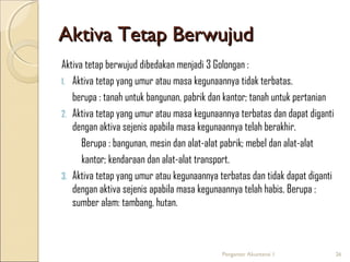 Aktiva Tetap Berwujud
Aktiva tetap berwujud dibedakan menjadi 3 Golongan :
1. Aktiva tetap yang umur atau masa kegunaannya tidak terbatas.
berupa : tanah untuk bangunan, pabrik dan kantor; tanah untuk pertanian
2. Aktiva tetap yang umur atau masa kegunaannya terbatas dan dapat diganti
dengan aktiva sejenis apabila masa kegunaannya telah berakhir.
Berupa : bangunan, mesin dan alat-alat pabrik; mebel dan alat-alat
kantor; kendaraan dan alat-alat transport.
3. Aktiva tetap yang umur atau kegunaannya terbatas dan tidak dapat diganti
dengan aktiva sejenis apabila masa kegunaannya telah habis. Berupa :
sumber alam: tambang, hutan.

Pengantar Akuntansi 1

26

 