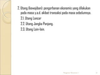 2. Utang (kewajiban): pengorbanan ekonomis yang dilakukan
pada masa y.a.d. akibat transaksi pada masa sebelumnya.
2.1. Utang Lancar
2.2. Utang Jangka Panjang.
2.3. Utang Lain-lain.

Pengantar Akuntansi 1

31

 