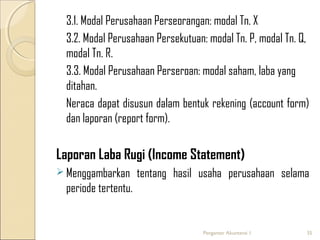 3.1. Modal Perusahaan Perseorangan: modal Tn. X
3.2. Modal Perusahaan Persekutuan: modal Tn. P, modal Tn. Q,
modal Tn. R.
3.3. Modal Perusahaan Perseroan: modal saham, laba yang
ditahan.
Neraca dapat disusun dalam bentuk rekening (account form)
dan laporan (report form).

Laporan Laba Rugi (Income Statement)
 Menggambarkan

tentang hasil usaha perusahaan selama

periode tertentu.

Pengantar Akuntansi 1

35

 