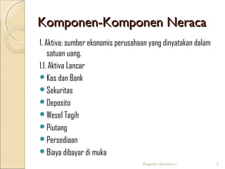 Komponen-Komponen Neraca
1. Aktiva: sumber ekonomis perusahaan yang dinyatakan dalam
satuan uang.
1.1. Aktiva Lancar
Kas dan Bank
Sekuritas
Deposito
Wesel Tagih
Piutang
Persediaan
Biaya dibayar di muka
Pengantar Akuntansi 1

5

 