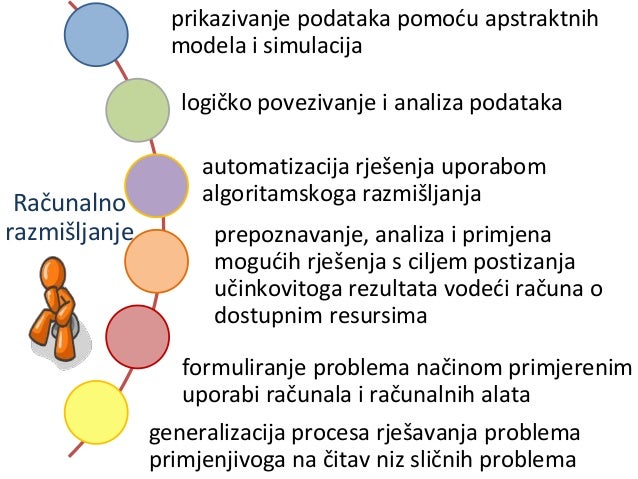 shabloni prezentacij powerpoint informatika shabloni prezentacij powerpoint informatika