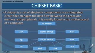 Lkk01 Computer Hardware and Networking ppt | PPTX