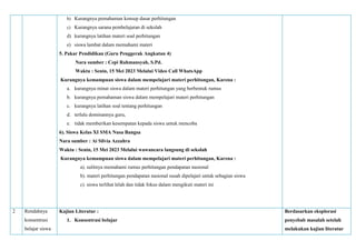 b) Kurangnya pemahaman konsep dasar perhitungan
c) Kurangnya sarana pembelajaran di sekolah
d) kurangnya latihan materi soal perhitungan
e) siswa lambat dalam memahami materi
5. Pakar Pendidikan (Guru Penggerak Angkatan 4)
Nara sumber : Cepi Rahmansyah, S.Pd.
Waktu : Senin, 15 Mei 2023 Melalui Video Call WhatsApp
Kurangnya kemampuan siswa dalam mempelajari materi perhitungan, Karena :
a. kurangnya minat siswa dalam materi perhitungan yang berbentuk rumus
b. kurangnya pemahaman siswa dalam mempelajari materi perhitungan
c. kurangnya latihan soal tentang perhitungan
d. terlalu dominannya guru,
e. tidak memberikan kesempatan kepada siswa untuk mencoba
6). Siswa Kelas XI SMA Nusa Bangsa
Nara sumber : Ai Silvia Azzahra
Waktu : Senin, 15 Mei 2023 Melalui wawancara langsung di sekolah
Kurangnya kemampuan siswa dalam mempelajari materi perhitungan, Karena :
a). sulitnya memahami rumus perhitungan pendapatan nasional
b). materi perhitungan pendapatan nasional susah dipelajari untuk sebagian siswa
c). siswa terlihat lelah dan tidak fokus dalam mengikuti materi ini
2 Rendahnya
konsentrasi
belajar siswa
Kajian Literatur :
1. Konsentrasi belajar
Berdasarkan eksplorasi
penyebab masalah setelah
melakukan kajian literatur
 