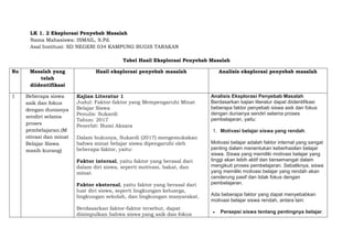 LK 1. 2 Eksplorasi Penyebab Masalah
Nama Mahasiswa: ISMAIL, S.Pd.
Asal Institusi: SD NEGERI 034 KAMPUNG BUGIS TARAKAN
Tabel Hasil Eksplorasi Penyebab Masalah
No Masalah yang
telah
diidentifikasi
Hasil eksplorasi penyebab masalah Analisis eksplorasi penyebab masalah
1 Beberapa siswa
asik dan fokus
dengan dunianya
sendiri selama
proses
pembelajaran.(M
otivasi dan minat
Belajar Siswa
masih kurang)
Kajian Literatur 1
Judul: Faktor-faktor yang Mempengaruhi Minat
Belajar Siswa
Penulis: Sukardi
Tahun: 2017
Penerbit: Bumi Aksara
Dalam bukunya, Sukardi (2017) mengemukakan
bahwa minat belajar siswa dipengaruhi oleh
beberapa faktor, yaitu:
 Faktor internal, yaitu faktor yang berasal dari
dalam diri siswa, seperti motivasi, bakat, dan
minat.
 Faktor eksternal, yaitu faktor yang berasal dari
luar diri siswa, seperti lingkungan keluarga,
lingkungan sekolah, dan lingkungan masyarakat.
Berdasarkan faktor-faktor tersebut, dapat
disimpulkan bahwa siswa yang asik dan fokus
Analisis Eksplorasi Penyebab Masalah
Berdasarkan kajian literatur dapat diidentifikasi
beberapa faktor penyebab siswa asik dan fokus
dengan dunianya sendiri selama proses
pembelajaran, yaitu:
1. Motivasi belajar siswa yang rendah.
Motivasi belajar adalah faktor internal yang sangat
penting dalam menentukan keberhasilan belajar
siswa. Siswa yang memiliki motivasi belajar yang
tinggi akan lebih aktif dan bersemangat dalam
mengikuti proses pembelajaran. Sebaliknya, siswa
yang memiliki motivasi belajar yang rendah akan
cenderung pasif dan tidak fokus dengan
pembelajaran.
Ada beberapa faktor yang dapat menyebabkan
motivasi belajar siswa rendah, antara lain:
 Persepsi siswa tentang pentingnya belajar.
 