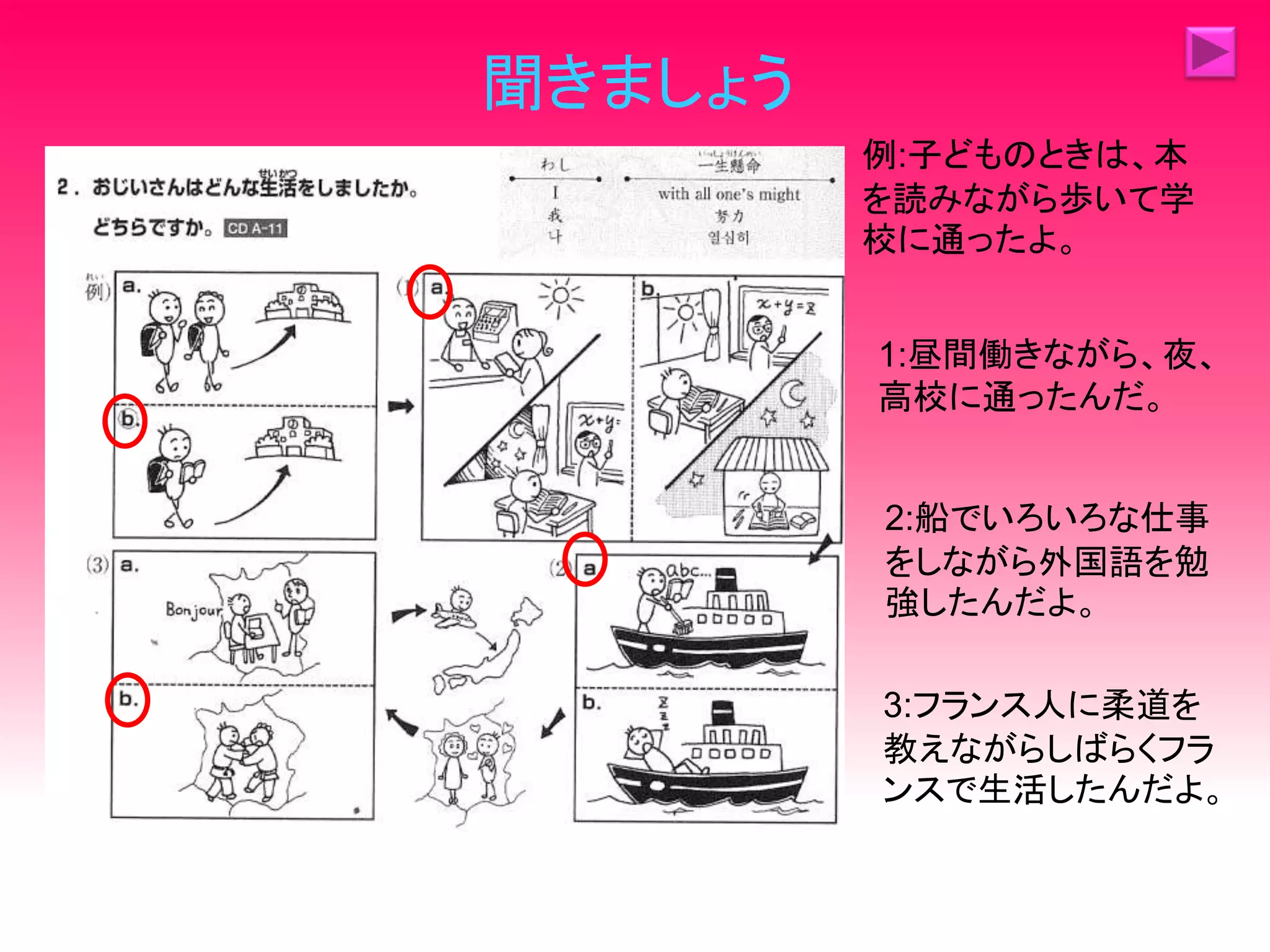 聞きましょう
例:子どものときは、本
を読みながら歩いて学
校に通ったよ。
1:昼間働きながら、夜、
高校に通ったんだ。
2:船でいろいろな仕事
をしながら外国語を勉
強したんだよ。
3:フランス人に柔道を
教えながらしばらくフラ
ンスで生活したんだよ。
 