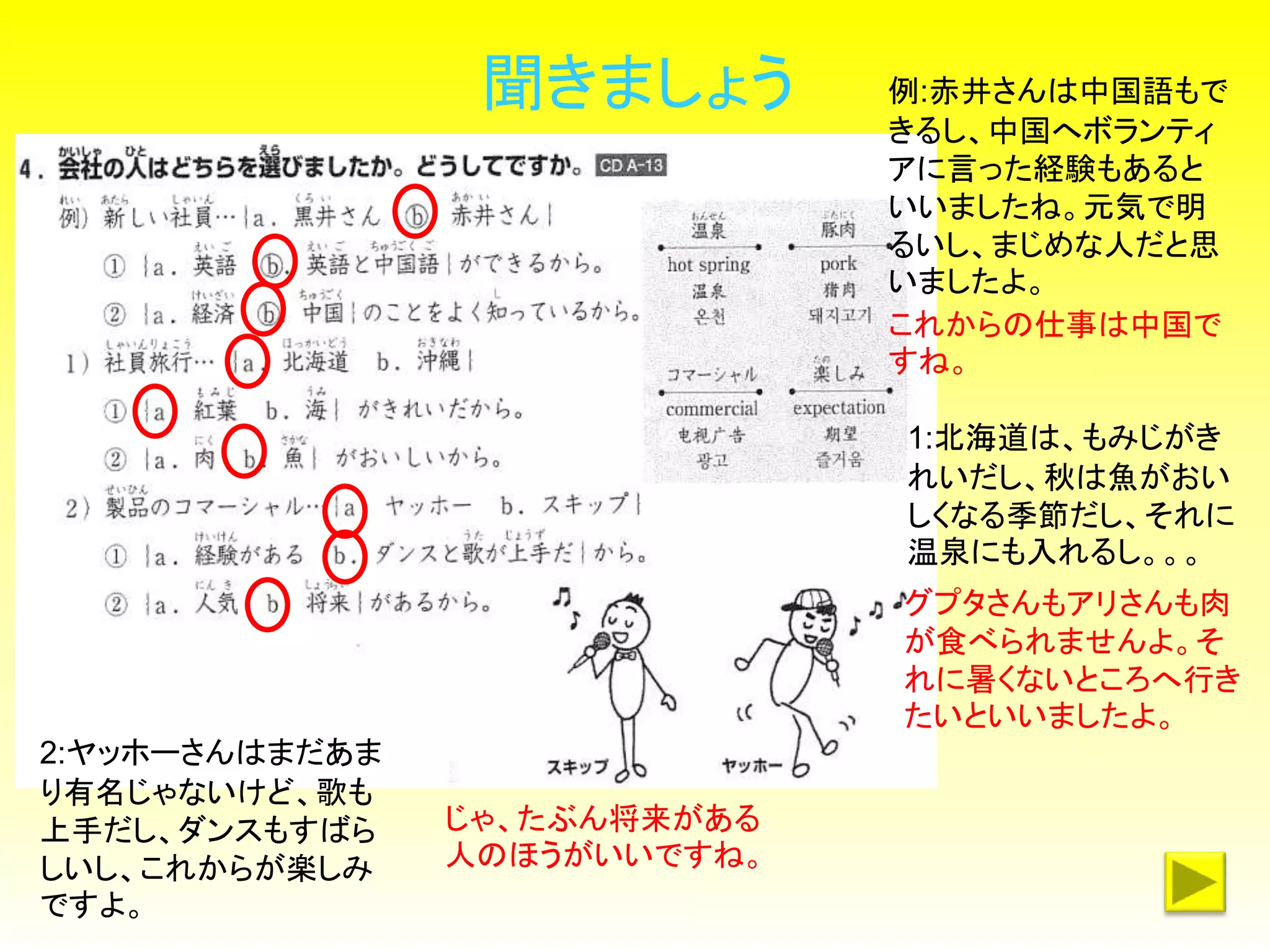 聞きましょう 例:赤井さんは中国語もで
きるし、中国へボランティ
アに言った経験もあると
いいましたね。元気で明
るいし、まじめな人だと思
いましたよ。
1:北海道は、もみじがき
れいだし、秋は魚がおい
しくなる季節だし、それに
温泉にも入れるし。。。
2:ヤッホーさんはまだあま
り有名じゃないけど、歌も
上手だし、ダンスもすばら
しいし、これからが楽しみ
ですよ。
これからの仕事は中国で
すね。
グプタさんもアリさんも肉
が食べられませんよ。そ
れに暑くないところへ行き
たいといいましたよ。
じゃ、たぶん将来がある
人のほうがいいですね。
 