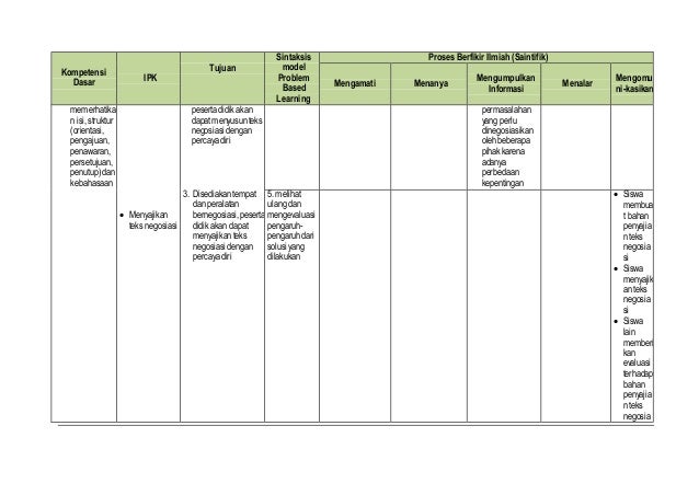 . Matriks Perancah Pemaduan Sintak Model Pembelajaran ...