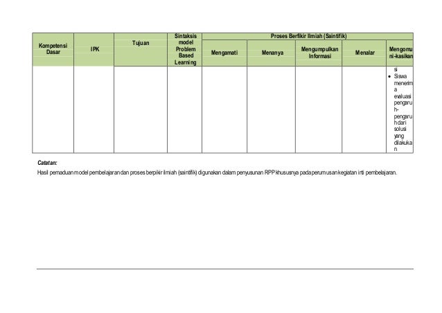 . Matriks Perancah Pemaduan Sintak Model Pembelajaran 
