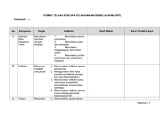 FORMAT TELAAH RENCANA PELAKSANAAN PEMBELAJARAN (RPP) 
Kelompok: ....... 
No. Komponen Target Indikator Hasil Telaah Saran Tindak Lanjut 
A. Identitas 
Mata 
Pelajaran/ 
Tema 
Menuliskan 
identitas 
dengan 
lengkap 
1. Menuliskan satuan 
pendidikan 
2. Menuliskan kelas 
dan semester 
3. Menuliskan 
matapelajaran dan materi 
pokok 
4. Menuliskan jumlah 
pertemuan dan jumlah jam 
pelajaran 
B. Indikator Menyusun 
indikator 
yang layak 
1. Merumuskan indikator sesuai 
dengan KD 
2. Menggunakan kata kerja 
operasional relevan dengan 
KD yang dikembangkan. 
3. Merumuskan indikator yang 
mencakup kompetensi 
pengetahuan, keterampilan, 
dansikap 
4. Merumuskan indikator secara 
cukup sebagai penanda 
ketercapaian KD 
C. Tujuan Menyusun 1. Merumuskan tujuan sesuai 
Halaman | 1 
 