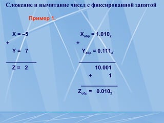 Сложение и вычитание чисел с фиксированной запятой
Пример 1.
Х = –5 Xобр = 1.0102
+ +
Y = 7 Yобр = 0.1112
__________ ____________
Z = 2 10.001
+ 1
____________
Zобр = 0.0102
 