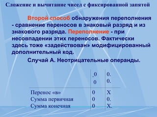 Сложение и вычитание чисел с фиксированной запятой
Второй способ обнаружения переполнения
- сравнение переносов в знаковый разряд и из
знакового разряда. Переполнение - при
несовпадении этих переносов. Фактически
здесь тоже «задействован» модифицированный
дополнительный код.
Случай А. Неотрицательные операнды.
+
0
0
0.
0.
Перенос «в»
Сумма первичная
Сумма конечная
0
0
0
Х
0.
Х.
 