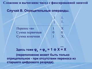 Сложение и вычитание чисел с фиксированной запятой
Случай В. Отрицательные операнды.
Здесь тоже φр = φм = 1  X = X
(переполнение может быть только
отрицательное - при отсутствии переноса из
старшего цифрового разряда).
+
1
1
1.
1.
Перенос «в»
Сумма первичная
Сумма конечная
1
0
1
Х
0.
Х.
 