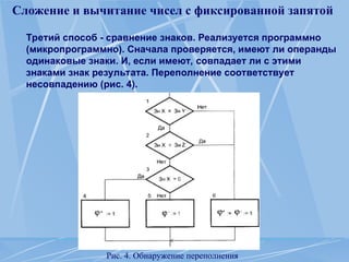 Сложение и вычитание чисел с фиксированной запятой
Третий способ - сравнение знаков. Реализуется программно
(микропрограммно). Сначала проверяется, имеют ли операнды
одинаковые знаки. И, если имеют, совпадает ли с этими
знаками знак результата. Переполнение соответствует
несовпадению (рис. 4).
Рис. 4. Обнаружение переполнения
 