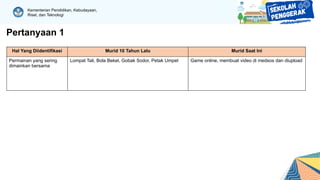 Kementerian Pendidikan, Kebudayaan,
Riset, dan Teknologi
Pertanyaan 1
Hal Yang Diidentifikasi Murid 10 Tahun Lalu Murid Saat Ini
Permainan yang sering
dimainkan bersama
Lompat Tali, Bola Bekel, Gobak Sodor, Petak Umpet Game online, membuat video di medsos dan diupload
 
