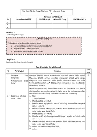 Nilai Akhir PG dan Essay : Nilai Akhir PG + Nilai Akhir Essay
2
Penilaian LKPD Individu
No Nama Peserta Didik Nilai Akhir PG Nilai Akhir Essay Nilai Akhir LKPD
1
2
3
Lampiran 5
Lembar Kerja Kelompok
Aktivitas Kelompok
Diskusikan soal berikut ini bersama temanmu !
1. Mengapa kita dianjurkan melaksanakan salat Duha?
2. Bagaimana tata cara sholat Duha ?
3. Apa hikmah melaksanaka sholat Duha ?
Lampiran 6
Rubrik dan Penilaian Kerja Kelompok
Rubrik Penilaian Kerja Kelompok
No Pertanyaan Jawaban
Skor
Max
1. Mengapa kita Menurut sebagian ulama, shalat Dhuha termasuk dalam shalat sunnah
Muakkad. Sholat sunnah muakkad merupakan sholat yang sangat
dianjurkan untuk dilakukan. Shalat Dhuha merupakan salah satu shalat
Sunni agar Rasulullah SAW tidak pernah ditinggalkan. Atas otoritas Abu
Hurairah dia berkata:
"Kekasihku (Rasulullah) memberitahuku tiga hal yang tidak akan pernah
aku tinggalkan sampai aku mati nanti. Yaitu, puasa tiga hari dalam sebulan,
sholat Duha dan tidur dalam keadaan Salat Witir." (H.R. Bukhari)
5
dianjurkan
Melaksanakan salat
Duha?
2. Bagaimana tata cara
sholat Duha ?
1. Niat 15
2. Takbiratul Ihram
3.
4.
5.
6.
7.
8.
9.
10.
Membaca Q.S. al-Fatihah
Membaca Q.S. asySyams/91 atau alKafirun/109 setelah al-Fatihah pada
rakaat pertama
Melakukan rukuk, iktidal, sujud pertama, duduk diantara dua sujud dan
sujud kedua seperti salat fardu
Membaca Q.S. al-Fatihah/1
Membaca Q.S. ad-Duha/93 atau al-Ikhlas/112 setelah al-Fatihah pada
rakaat kedua
Melakukan rukuk, iktidal, sujud pertama, duduk diantara dua sujud dan
sujud kedua seperti salat fardu.
Duduk dan membaca tasyahud akhir.
Salam
 