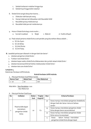 c. Setelah terbenam matahari hingga Isya
d. Setelah Isya hingga terbit matahari
8. Shalat Duha sangat dianjurkan karena …
a. Dilakukan oleh banyak orang
b. Hampirtidak pernah dilewatkan oleh Rasulallah SAW
c. Rasulallah jarang melakukannya
d. Rasulallah tidak pernah melakukannya
9. Hukum Shalat Duha bagi umat muslim …
a. Sunnah muakkad. b. Wajib c. Makruh d. Fardhu kifayah
10. Pada rakaat pertama shalat Duha surah pendek yang disunahkan dibaca adalah …
a. Q.S As-Syam
b. Q.S Al-Ikhlas
c. Q.S Ad-Dhuha
d. Q.S Al-Falaq
B. Jawablah pertanyaan dibawah ini dengan baik dan benar!
1. Jelaskan pengertian sholat Duha !
2. Tuliskan niat sholat Duha !
3. Jelaskan kapan waktu sholat Duha dilaksanakan dan jumlah rakaat sholat Duha !
4. Jelaskan keutamaan/hikmah ketika melaksanakan sholat Duha !
5. Jelaskan tata cara sholat Duha !
Lampiran 4
Rubrik dan Penilaian LKPD Individu
Rubrik Penilaian LKPD Individu
a. Petunjuk Penilaian Soal Pilihan Ganda
Nomor Soal Bobot Soal Skor Maksimal
1 - 10 10 100
Nilai Akhir : Skor Perolehan x 100
Skor Maksimal
b. Petunjuk Penilian Soal Essay
No Indikator Bobot Tingkat Skor Kriteria Penilaian
Soal Kognitif
1
Peserta didikdapat
memahami
pengertian sholat
Duha
20 C2
20 Siswa mampu menuliskan pengertian sholatDuha
dengan baik dan benar menurut bahasa
sendiri
15 Siswa mampu menuliskan pengertian sholat
Duha dengan benar secara tekstual
10 Siswa mampu menuliskan pengertian sholat
Duha namun kurang tepat
5 Siswa belum mampu menuliskan
pengertian sholat Duha dengan tepat
 