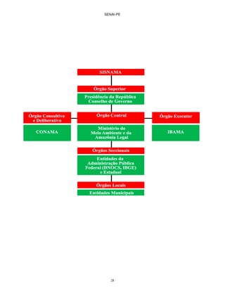 SENAI-PE
28
 