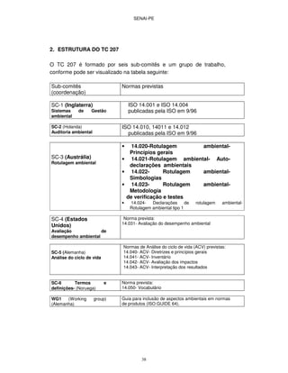 SENAI-PE
38
2. ESTRUTURA DO TC 207
O TC 207 é formado por seis sub-comitês e um grupo de trabalho,
conforme pode ser visualizado na tabela seguinte:
Sub-comitês
(coordenação)
Normas previstas
SC-1 (Inglaterra)
Sistemas de Gestão
ambiental
ISO 14.001 e ISO 14.004
publicadas pela ISO em 9/96
SC-2 (Holanda)
Auditoria ambiental
ISO 14.010, 14011 e 14.012
publicadas pela ISO em 9/96
SC-3 (Austrália)
Rotulagem ambiental
• 14.020-Rotulagem ambiental-
Princípios gerais
• 14.021-Rotulagem ambiental- Auto-
declarações ambientais
• 14.022- Rotulagem ambiental-
Simbologias
• 14.023- Rotulagem ambiental-
Metodologia
de verificação e testes
• 14.024- Declarações de rotulagem ambiental-
Rotulagem ambiental tipo 1
SC-4 (Estados
Unidos)
Avaliação de
desempenho ambiental
Norma prevista:
14.031- Avaliação do desempenho ambiental
SC-5 (Alemanha)
Análise do ciclo de vida
Normas de Análise do ciclo de vida (ACV) previstas:
14.040- ACV- Diretrizes e princípios gerais
14.041- ACV- Inventário
14.042- ACV- Avaliação dos impactos
14.043- ACV- Interpretação dos resultados
SC-6 Termos e
definições- (Noruega)
Norma prevista:
14.050- Vocabulário
WG1 (Working group)
(Alemanha)
Guia para inclusão de aspectos ambientais em normas
de produtos (ISO GUIDE 64).
 