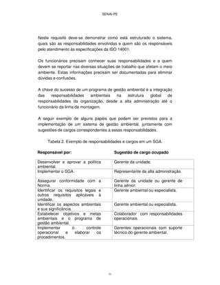 SENAI-PE
53
Neste requisito deve-se demonstrar como está estruturado o sistema,
quais são as responsabilidades envolvidas e quem são os responsáveis
pelo atendimento às especificações da ISO 14001.
Os funcionários precisam conhecer suas responsabilidades e a quem
devem se reportar nas diversas situações de trabalho que afetam o meio
ambiente. Estas informações precisam ser documentadas para eliminar
dúvidas e confusões.
A chave do sucesso de um programa de gestão ambiental é a integração
das responsabilidades ambientais na estrutura global de
responsabilidades da organização, desde a alta administração até o
funcionário da linha de montagem.
A seguir exemplo de alguns papéis que podem ser previstos para a
implementação de um sistema de gestão ambiental, juntamente com
sugestões de cargos correspondentes a essas responsabilidades.
Tabela 2. Exemplo de responsabilidades e cargos em um SGA.
Responsável por: Sugestão de cargo ocupado
Desenvolver e aprovar a política
ambiental.
Gerente da unidade.
Implementar o SGA. Representante da alta administração.
Assegurar conformidade com a
Norma.
Gerente da unidade ou gerente de
linha sênior.
Identificar os requisitos legais e
outros requisitos aplicáveis à
unidade.
Gerente ambiental ou especialista.
Identificar os aspectos ambientais
e sua significância.
Gerente ambiental ou especialista.
Estabelecer objetivos e metas
ambientais e o programa de
gestão ambiental.
Colaborador com responsabilidades
operacionais.
Implementar o controle
operacional e elaborar os
procedimentos.
Gerentes operacionais com suporte
técnico do gerente ambiental.
 
