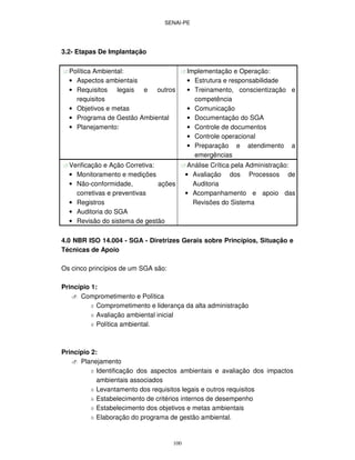 SENAI-PE
100
3.2- Etapas De Implantação
Política Ambiental: Implementação e Operação:
• Aspectos ambientais
• Requisitos legais e outros
requisitos
• Objetivos e metas
• Programa de Gestão Ambiental
• Planejamento:
• Estrutura e responsabilidade
• Treinamento, conscientização e
competência
• Comunicação
• Documentação do SGA
• Controle de documentos
• Controle operacional
• Preparação e atendimento a
emergências
Verificação e Ação Corretiva: Análise Crítica pela Administração:
• Monitoramento e medições
• Não-conformidade, ações
corretivas e preventivas
• Registros
• Auditoria do SGA
• Revisão do sistema de gestão
• Avaliação dos Processos de
Auditoria
• Acompanhamento e apoio das
Revisões do Sistema
4.0 NBR ISO 14.004 - SGA - Diretrizes Gerais sobre Princípios, Situação e
Técnicas de Apoio
Os cinco princípios de um SGA são:
Princípio 1:
Comprometimento e Política
Comprometimento e liderança da alta administração
Avaliação ambiental inicial
Política ambiental.
Princípio 2:
Planejamento
Identificação dos aspectos ambientais e avaliação dos impactos
ambientais associados
Levantamento dos requisitos legais e outros requisitos
Estabelecimento de critérios internos de desempenho
Estabelecimento dos objetivos e metas ambientais
Elaboração do programa de gestão ambiental.
 