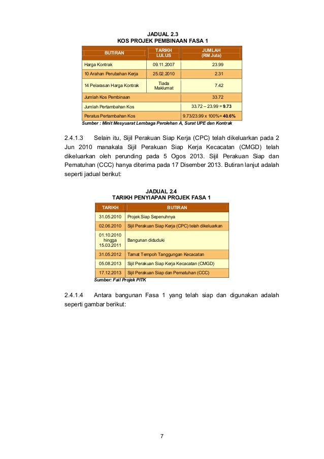 Laporan Ketua Audit Negara Badan Berkanun Persekutuan Tahun 2013 Siriu2026