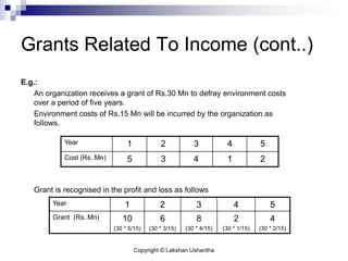 Copyright © Lakshan Ushantha
Grants Related To Income (cont..)
E.g.:
An organization receives a grant of Rs.30 Mn to defray environment costs
over a period of five years.
Environment costs of Rs.15 Mn will be incurred by the organization as
follows.
Grant is recognised in the profit and loss as follows
Year 1 2 3 4 5
Cost (Rs. Mn) 5 3 4 1 2
Year 1 2 3 4 5
Grant (Rs. Mn) 10
(30 * 5/15)
6
(30 * 3/15)
8
(30 * 4/15)
2
(30 * 1/15)
4
(30 * 2/15)
 
