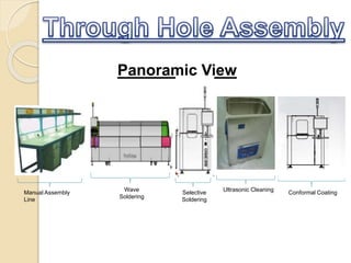 Panoramic View
Manual Assembly
Line
Wave
Soldering
Selective
Soldering
Ultrasonic Cleaning
Conformal Coating
 