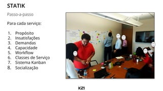 Para cada serviço:
1. Propósito
2. Insatisfações
3. Demandas
4. Capacidade
5. Workflow
6. Classes de Serviço
7. Sistema Kanban
8. Socialização
STATIK
Passo-a-passo
 