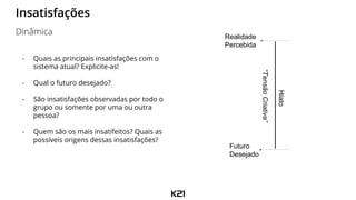- Quais as principais insatisfações com o
sistema atual? Explicite-as!
- Qual o futuro desejado?
- São insatisfações observadas por todo o
grupo ou somente por uma ou outra
pessoa?
- Quem são os mais insatifeitos? Quais as
possíveis origens dessas insatisfações?
Insatisfações
Dinâmica Realidade
Percebida
Futuro
Desejado
Hiato
“TensãoCriativa”
 